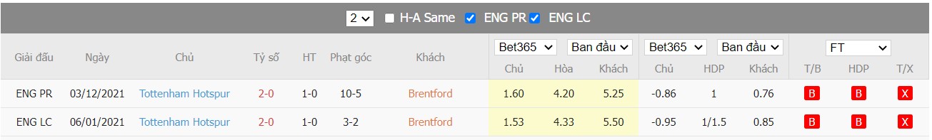 Soi kèo, nhận định Brentford vs Tottenham, 23h30 ngày 23/04/2022 - Ảnh 4