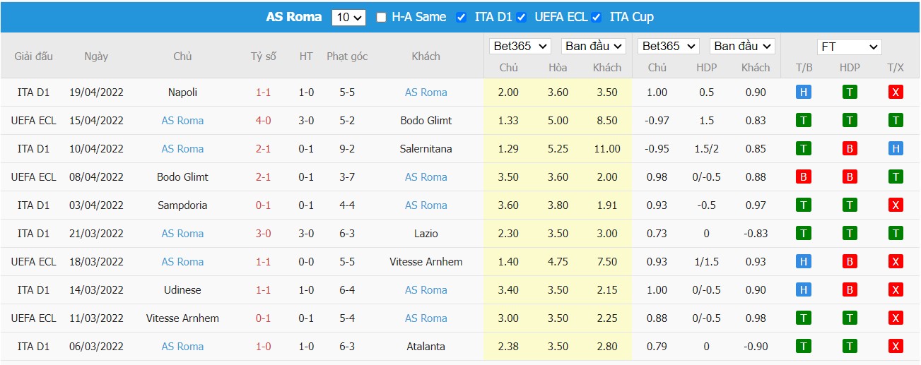 Soi kèo, nhận định Inter vs Roma, 23h00 ngày 23/04/2022 - Ảnh 2