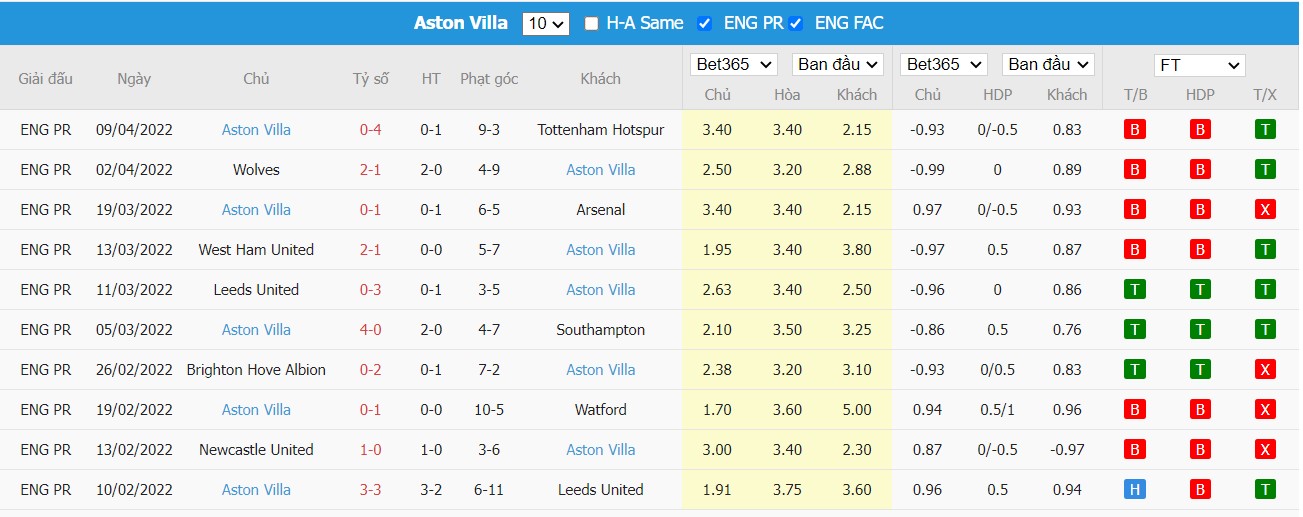 Soi kèo, nhận định Leicester vs Aston Villa, 21h00 ngày 23/04/2022 - Ảnh 2