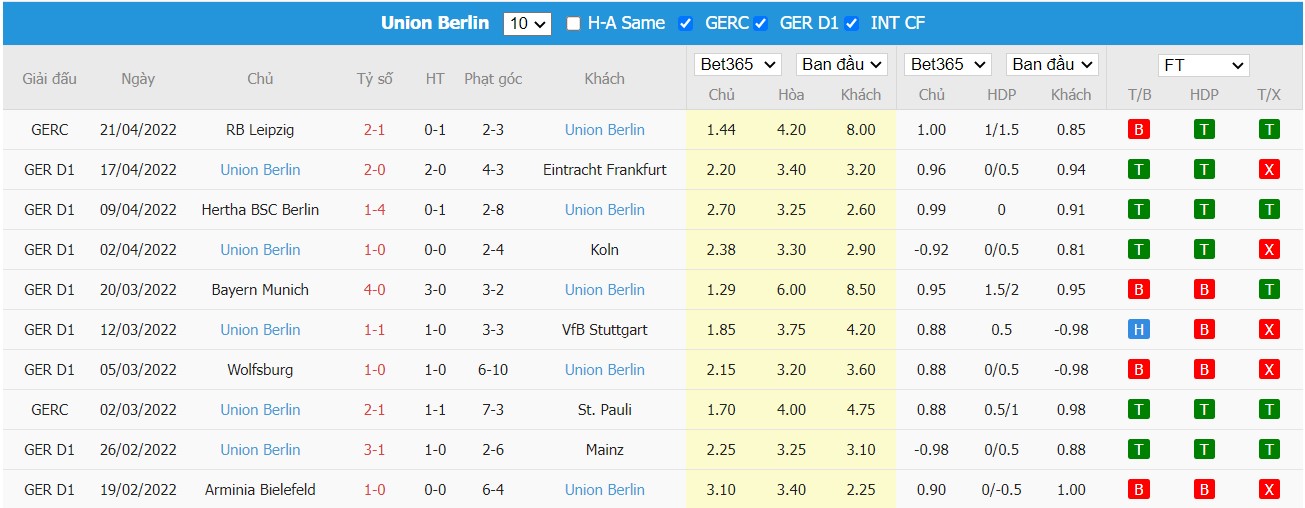 Soi kèo, nhận định Leipzig vs Union Berlin, 20h30 ngày 23/04/2022 - Ảnh 2