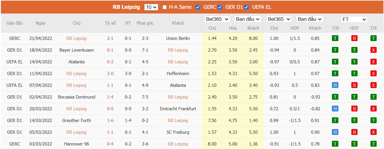 Soi kèo, nhận định Leipzig vs Union Berlin, 20h30 ngày 23/04/2022 - Ảnh 3