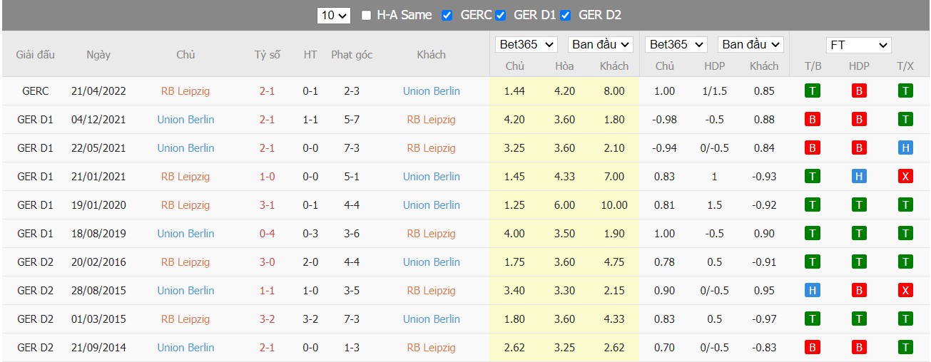 Soi kèo, nhận định Leipzig vs Union Berlin, 20h30 ngày 23/04/2022 - Ảnh 4