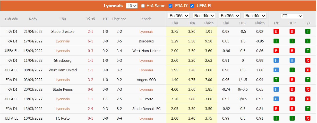 Soi kèo, nhận định Lyon vs Montpellier, 22h00 ngày 23/04/2022 - Ảnh 3
