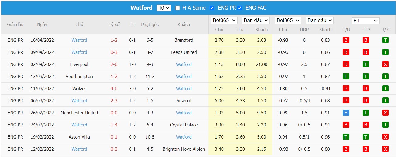 Soi kèo, nhận định Man City vs Watford, 21h00 ngày 23/04/2022 - Ảnh 2