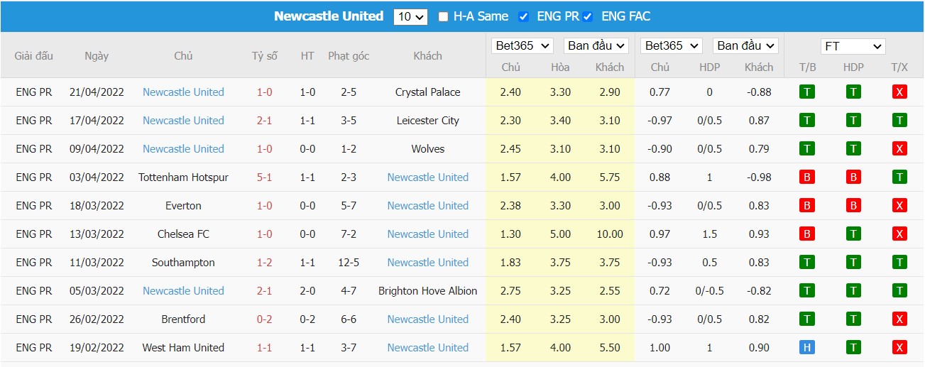 Soi kèo, nhận định Norwich vs Newcastle, 21h00 ngày 23/04/2022 - Ảnh 2