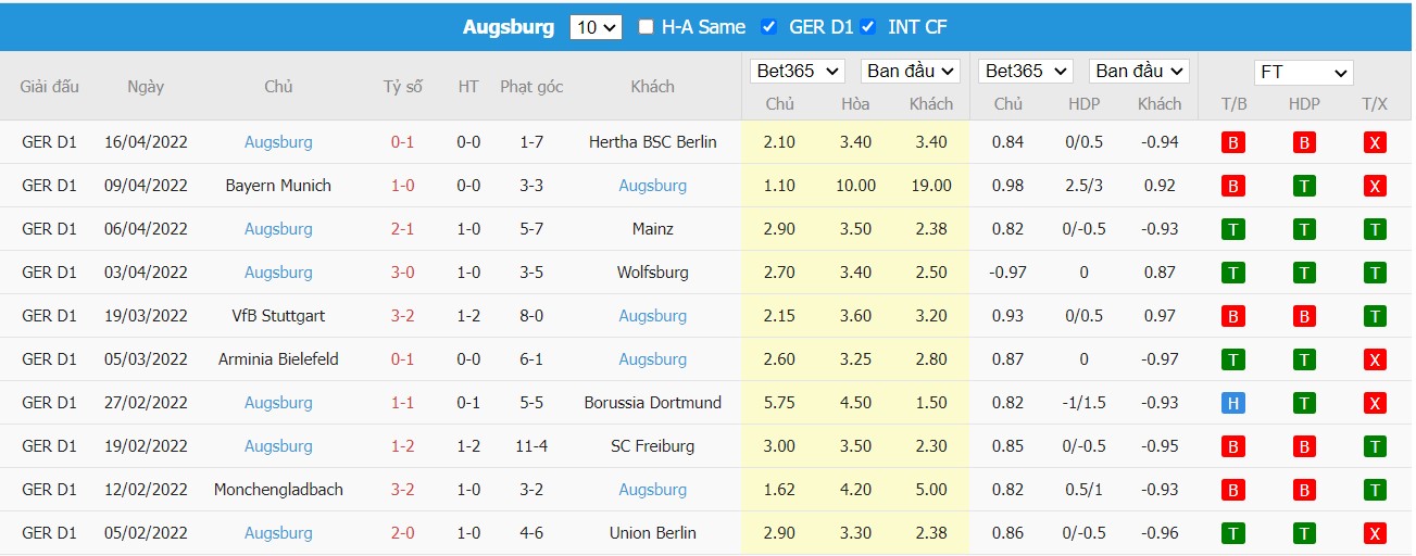 Soi kèo, nhận định Bochum vs Augsburg, 20h30 ngày 24/04/2022 - Ảnh 2