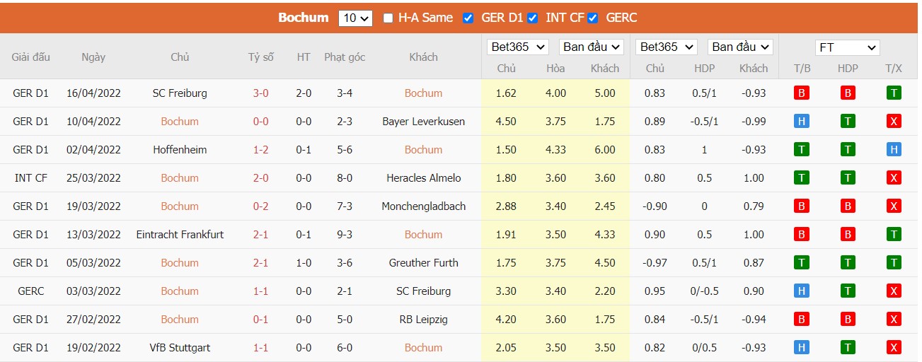 Soi kèo, nhận định Bochum vs Augsburg, 20h30 ngày 24/04/2022 - Ảnh 3