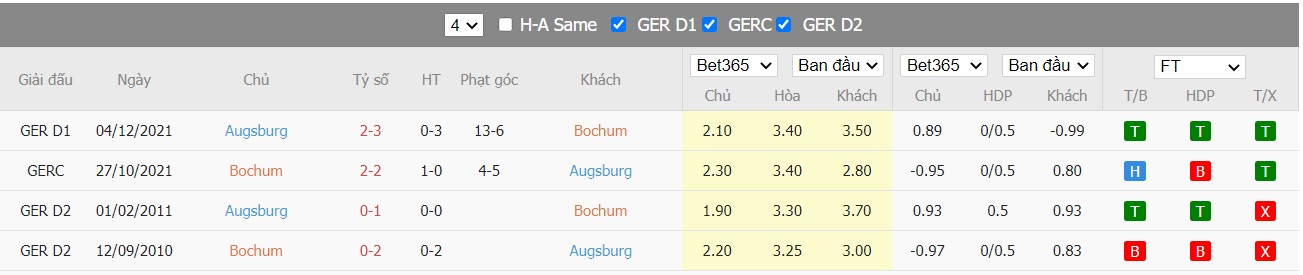 Soi kèo, nhận định Bochum vs Augsburg, 20h30 ngày 24/04/2022 - Ảnh 4