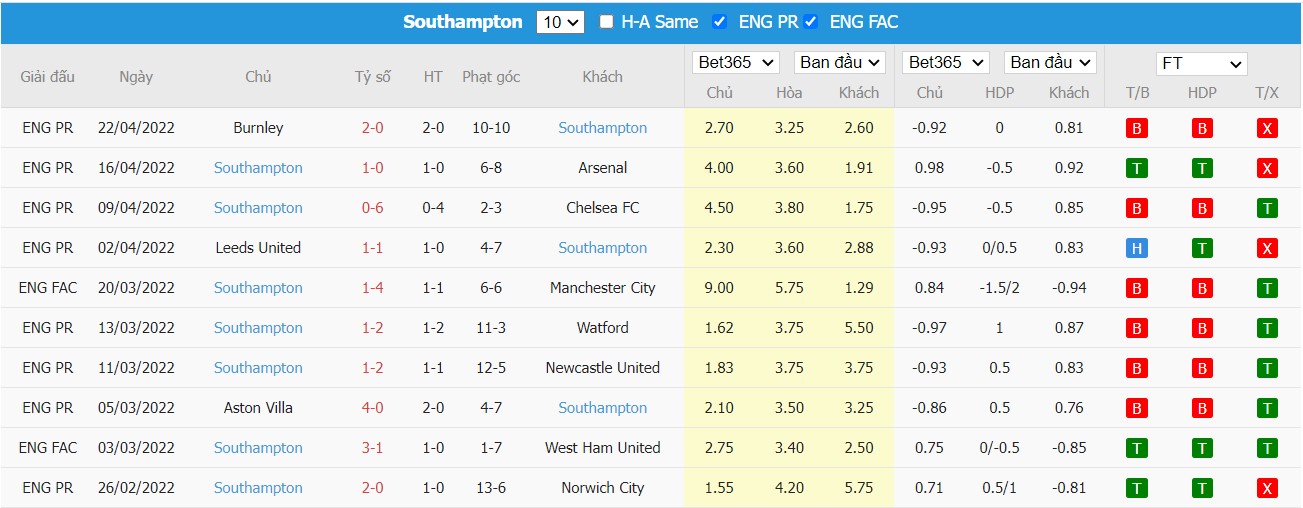 Soi kèo, nhận định Brighton vs Southampton, 20h00 ngày 24/04/2022 - Ảnh 2