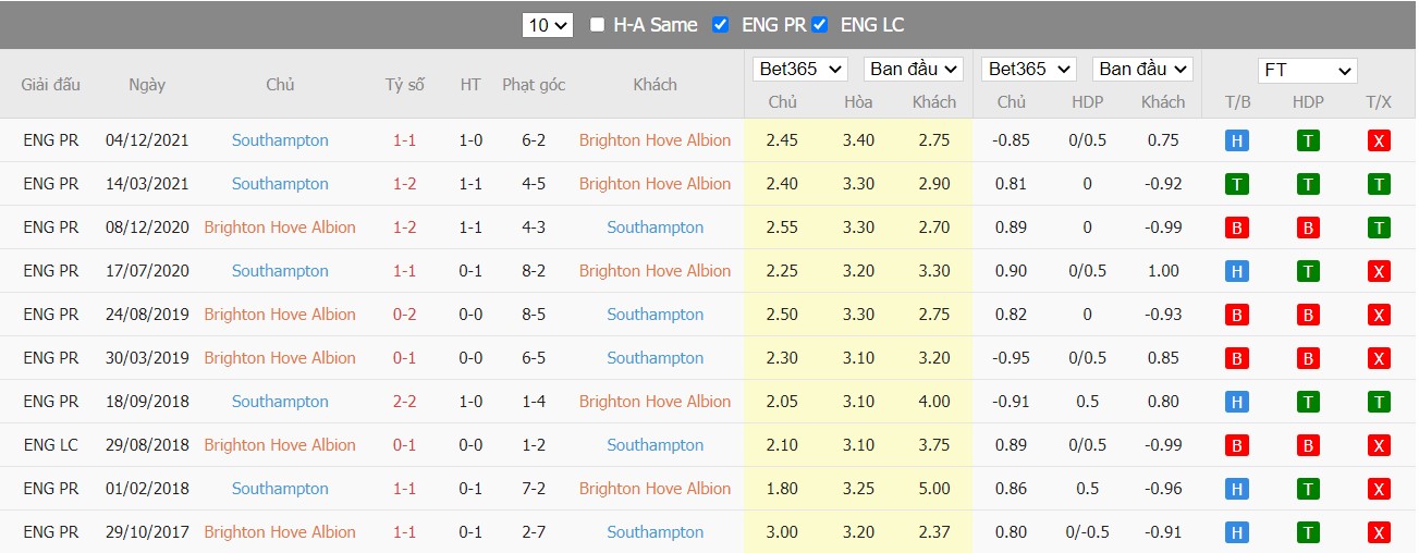 Soi kèo, nhận định Brighton vs Southampton, 20h00 ngày 24/04/2022 - Ảnh 4