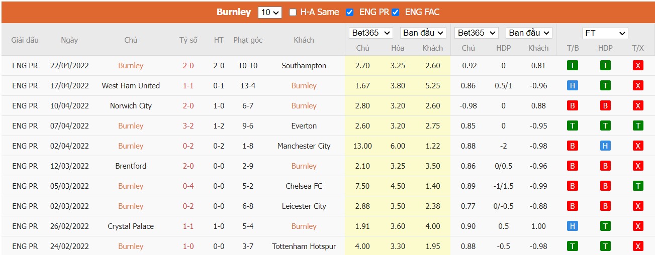 Soi kèo, nhận định Burnley vs Wolves, 20h00 ngày 24/04/2022 - Ảnh 3