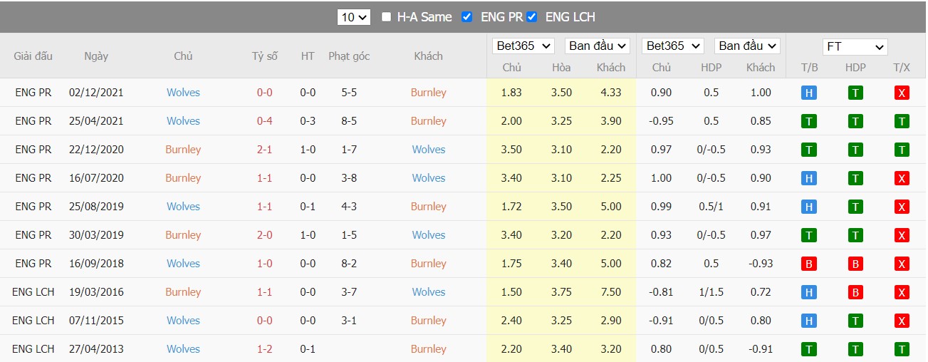 Soi kèo, nhận định Burnley vs Wolves, 20h00 ngày 24/04/2022 - Ảnh 4