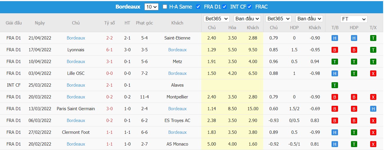 Soi kèo, nhận định Nantes vs Bordeaux, 20h00 ngày 24/04/2022 - Ảnh 2