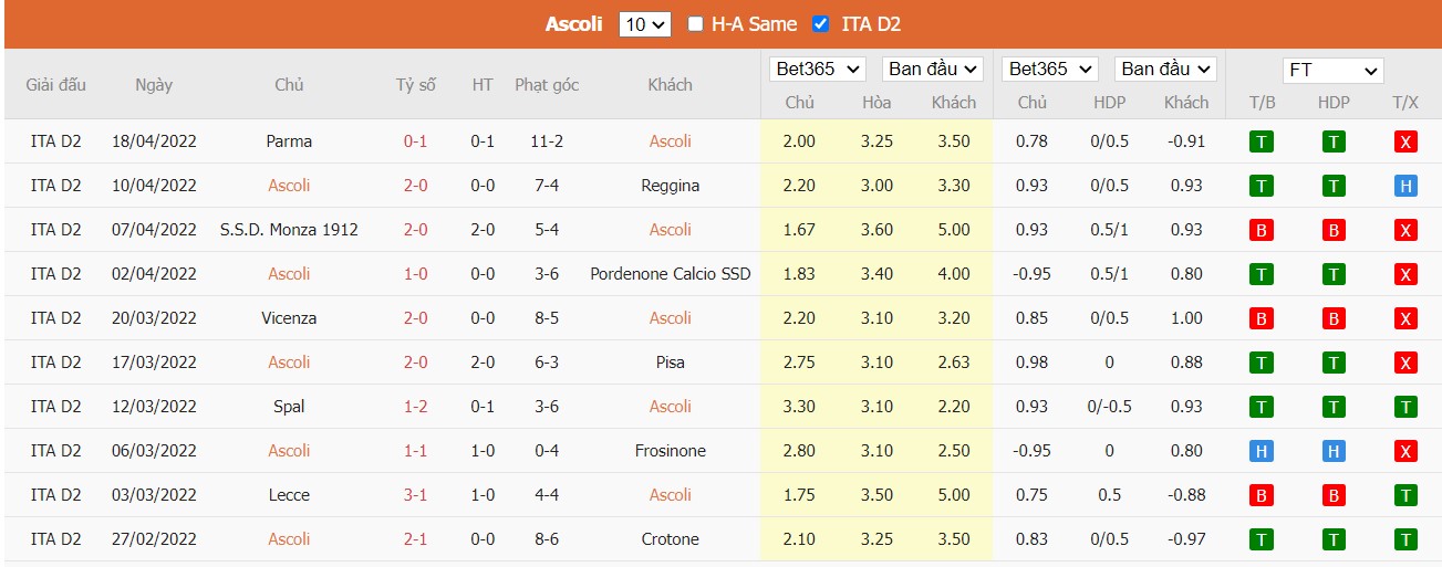 Soi kèo, nhận định Ascoli vs Cittadella, 17h30 ngày 25/04/2022 - Ảnh 3