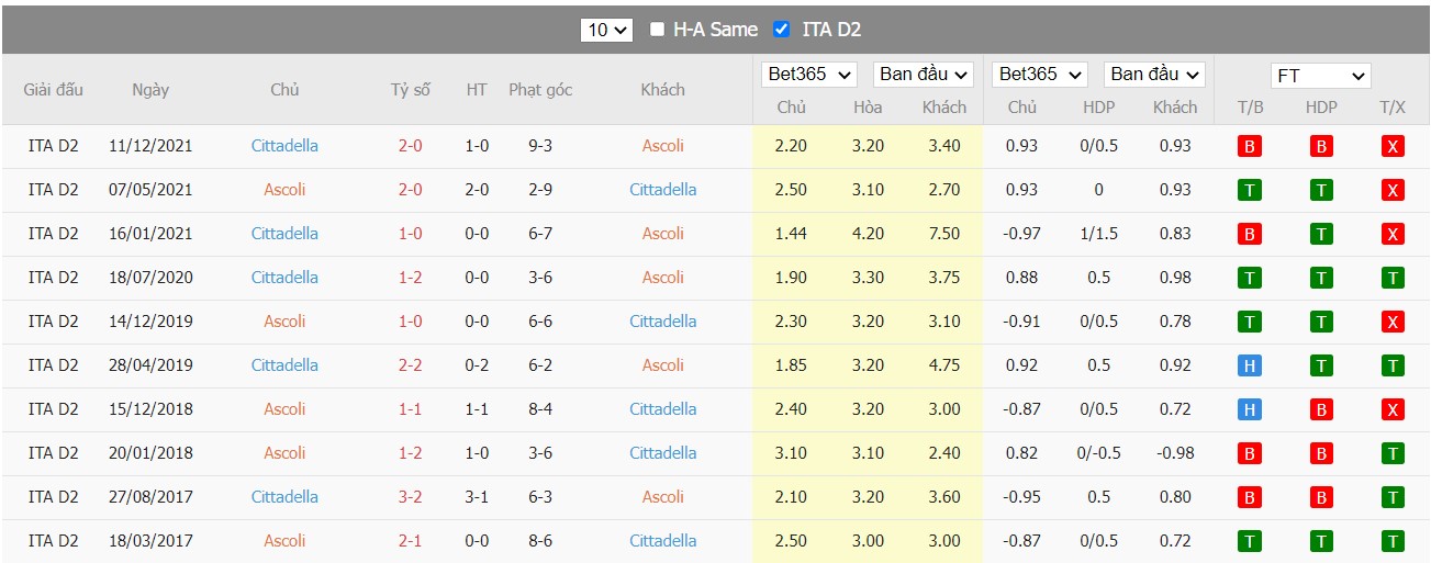 Soi kèo, nhận định Ascoli vs Cittadella, 17h30 ngày 25/04/2022 - Ảnh 4