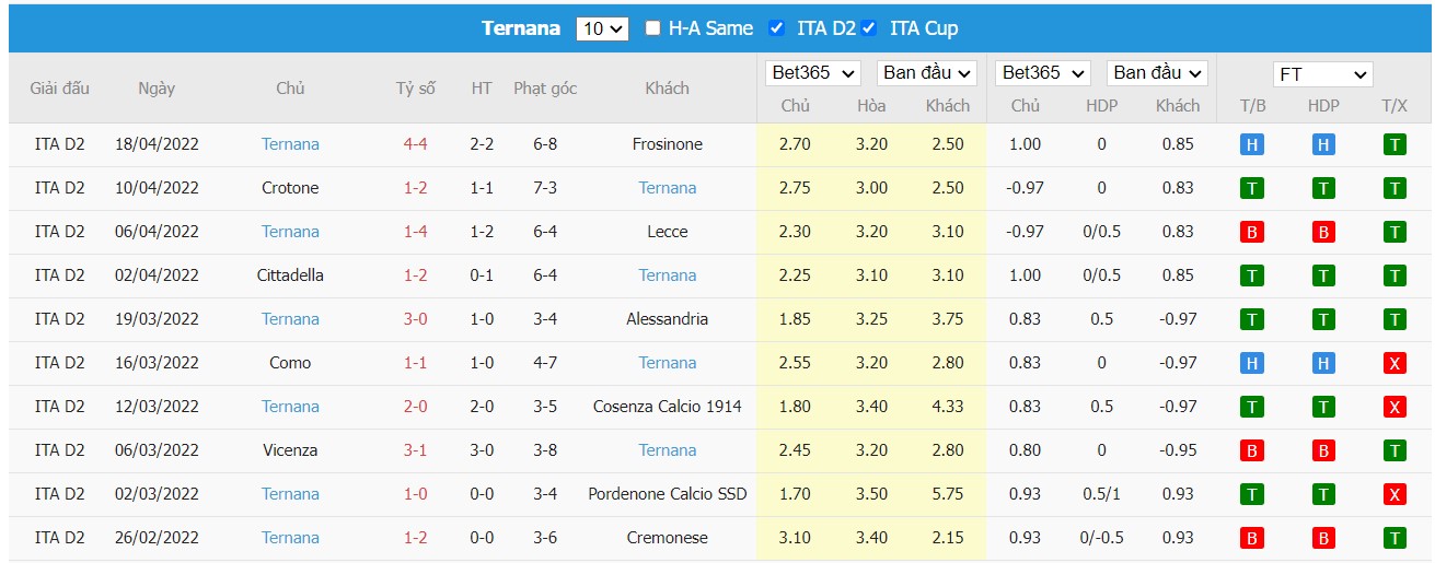 Soi kèo, nhận định Benevento vs Ternana, 23h00 ngày 25/04/2022 - Ảnh 2