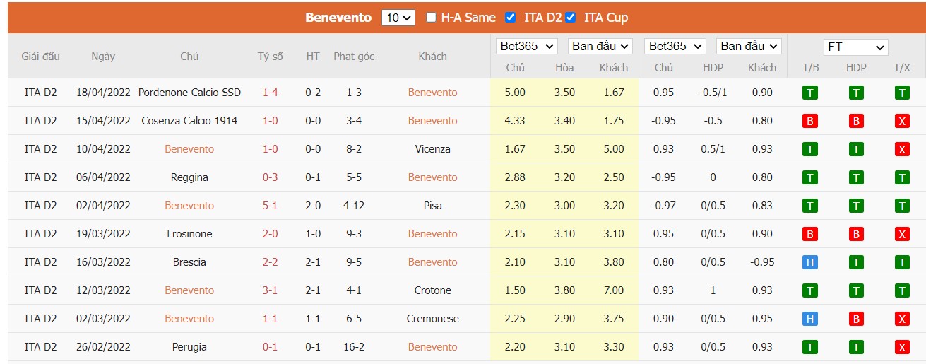Soi kèo, nhận định Benevento vs Ternana, 23h00 ngày 25/04/2022 - Ảnh 3