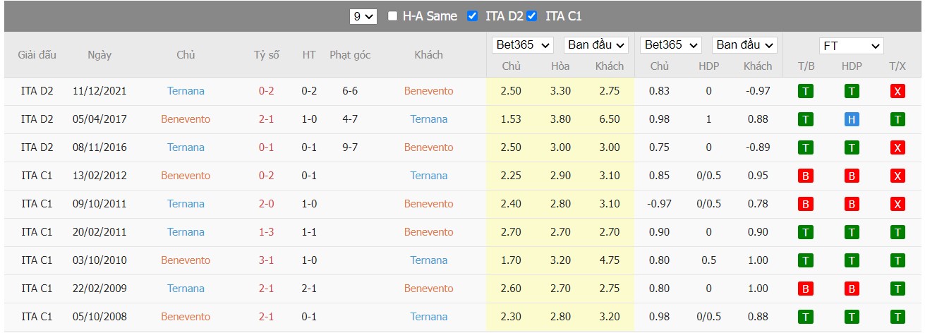 Soi kèo, nhận định Benevento vs Ternana, 23h00 ngày 25/04/2022 - Ảnh 4