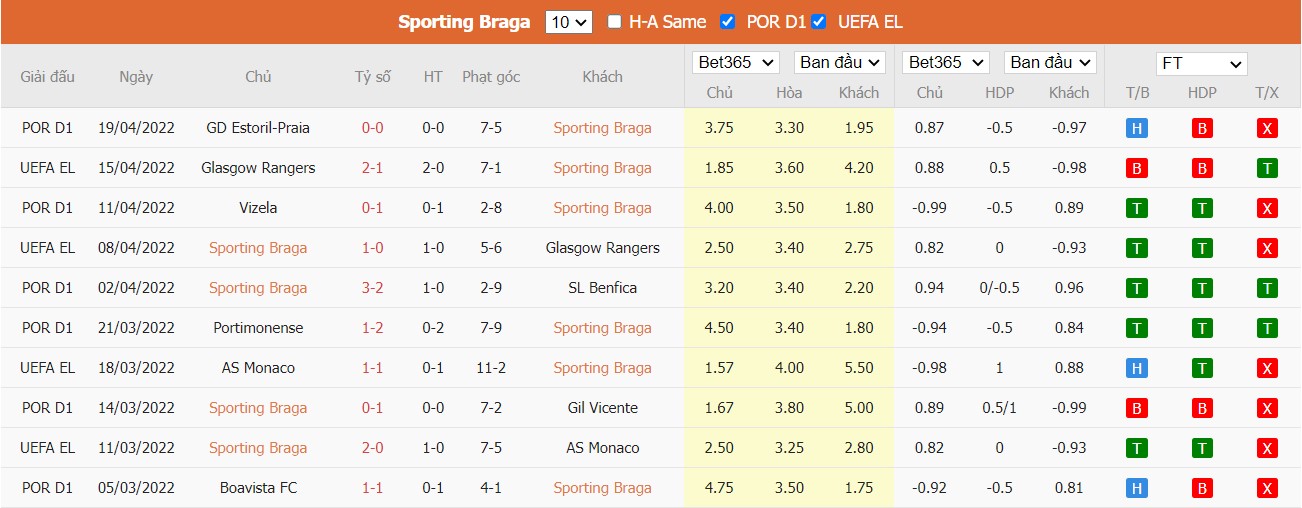 Soi kèo, nhận định Braga vs Porto, 00h00 ngày 26/04/2022 - Ảnh 3