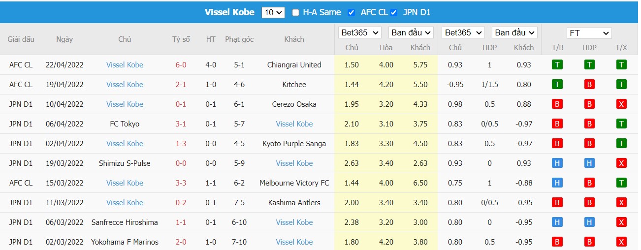 Soi kèo, nhận định Chiangrai vs Vissel Kobe, 21h00 ngày 25/04/2022 - Ảnh 2