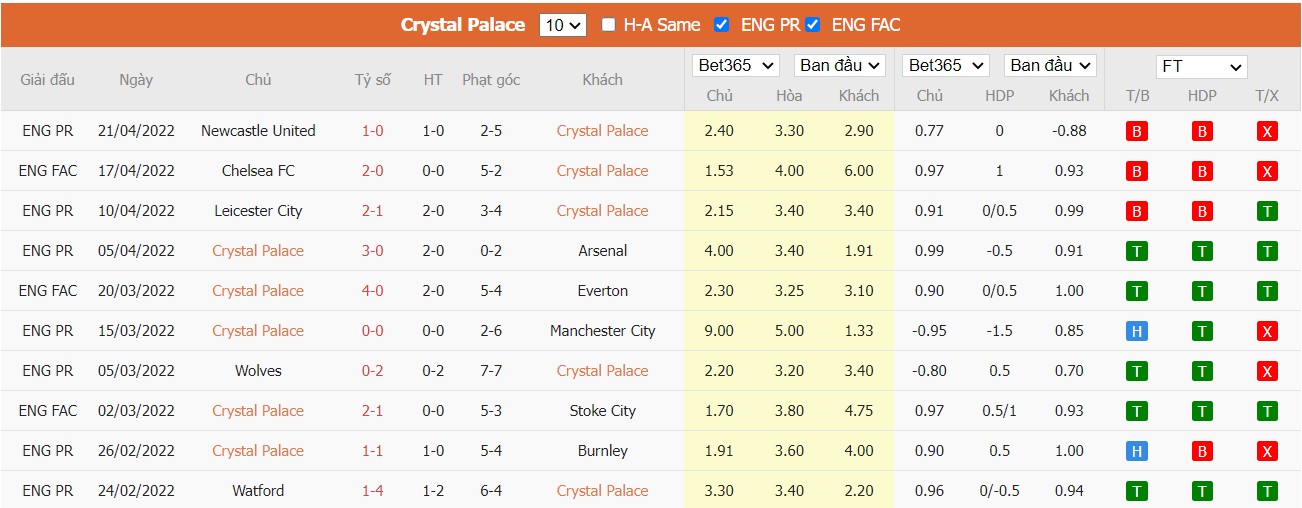 Soi kèo, nhận định Crystal Palace vs Leeds, 02h00 ngày 26/04/2022 - Ảnh 3