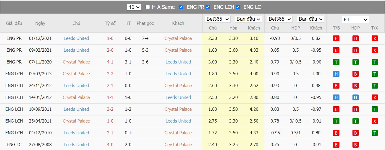Soi kèo, nhận định Crystal Palace vs Leeds, 02h00 ngày 26/04/2022 - Ảnh 4