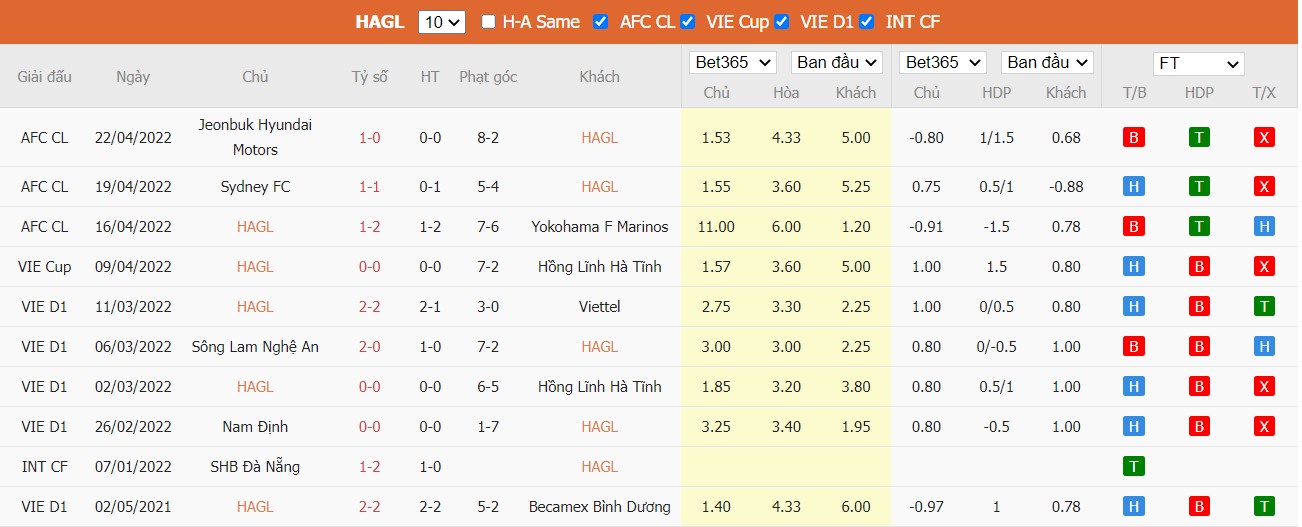 Soi kèo, nhận định HAGL vs Jeonbuk, 21h00 ngày 25/04/2022 - Ảnh 2