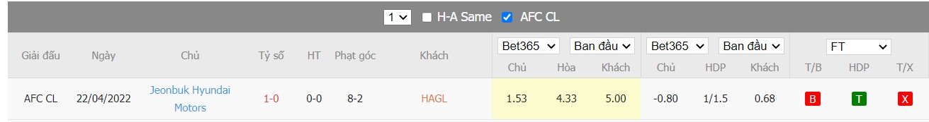 Soi kèo, nhận định HAGL vs Jeonbuk, 21h00 ngày 25/04/2022 - Ảnh 3