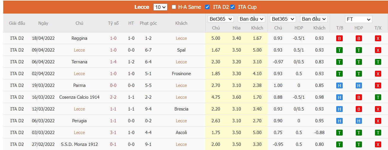 Soi kèo, nhận định Lecce vs Pisa, 20h00 ngày 25/04/2022 - Ảnh 3