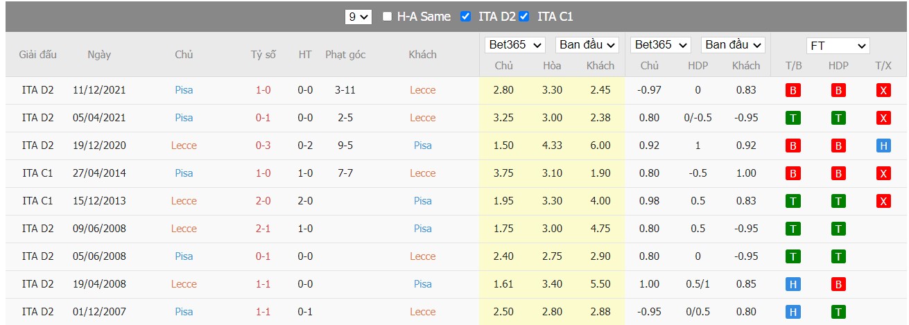 Soi kèo, nhận định Lecce vs Pisa, 20h00 ngày 25/04/2022 - Ảnh 4