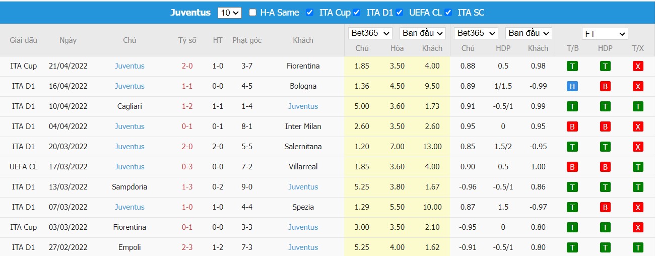 Soi kèo, nhận định Sassuolo vs Juventus, 01h45 ngày 26/04/2022 - Ảnh 2