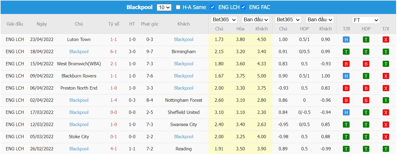 Soi kèo, nhận định Barnsley vs Blackpool, 01h45 ngày 27/04/2022 - Ảnh 2