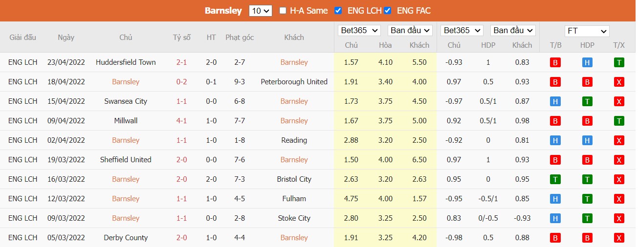 Soi kèo, nhận định Barnsley vs Blackpool, 01h45 ngày 27/04/2022 - Ảnh 3