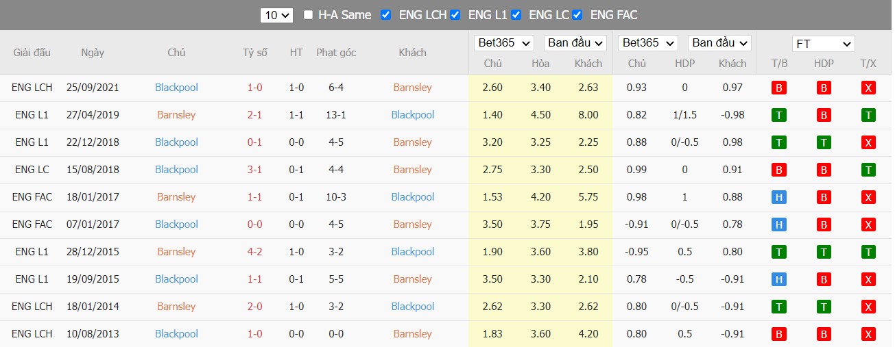 Soi kèo, nhận định Barnsley vs Blackpool, 01h45 ngày 27/04/2022 - Ảnh 4