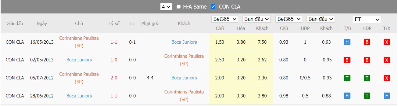 Soi kèo, nhận định Corinthians vs Boca Juniors, 07h30 ngày 27/04/2022 - Ảnh 4