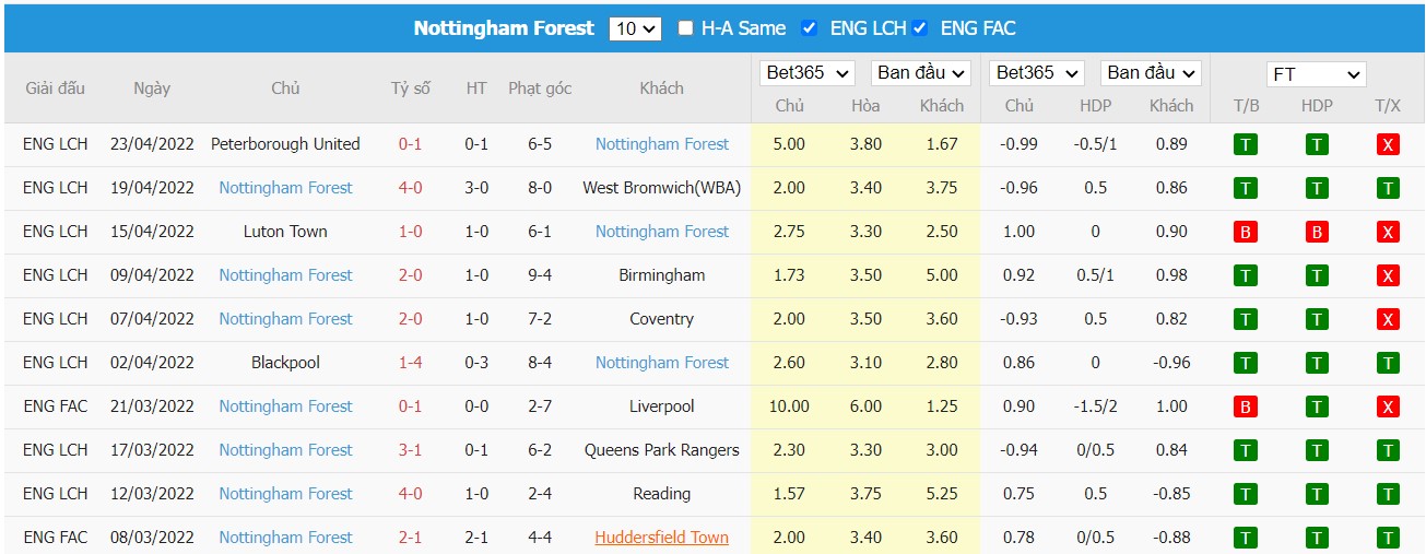 Soi kèo, nhận định Fulham vs Nottingham, 01h45 ngày 27/04/2022 - Ảnh 1