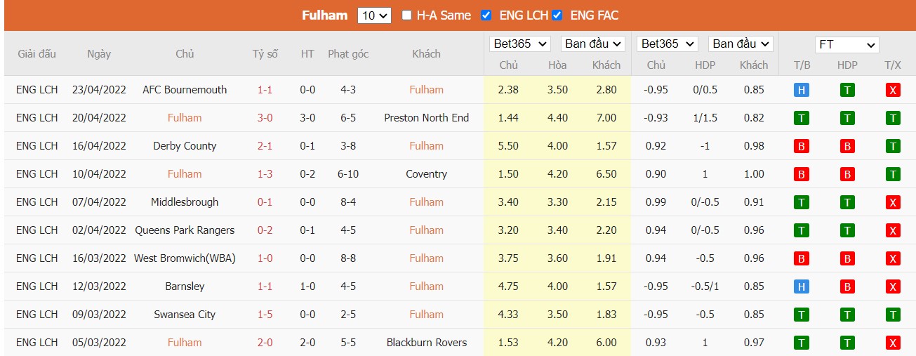 Soi kèo, nhận định Fulham vs Nottingham, 01h45 ngày 27/04/2022 - Ảnh 2