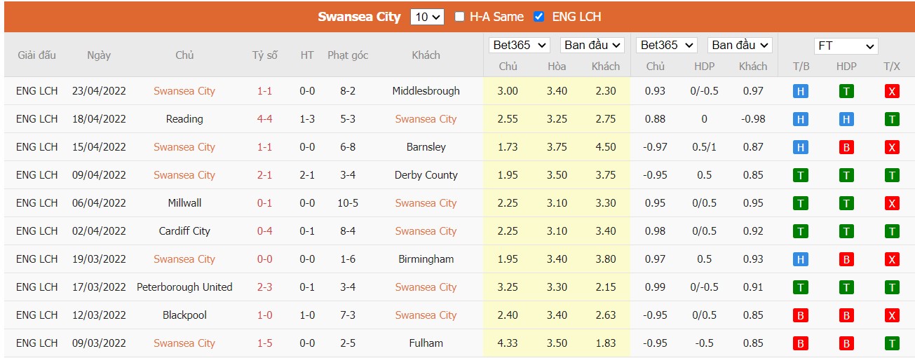 Soi kèo, nhận định Swansea vs Bournemouth, 01h45 ngày 27/04/2022 - Ảnh 3