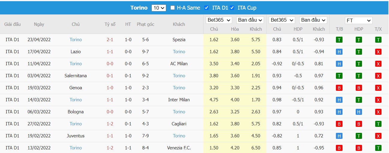Soi kèo, nhận định Atalanta vs Torino, 01h15 ngày 28/04/2022 - Ảnh 2