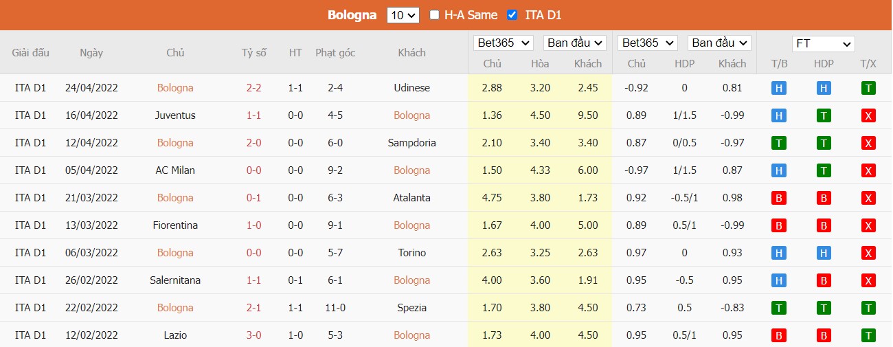 Soi kèo, nhận định Bologna vs Inter, 01h15 ngày 28/04/2022 - Ảnh 3