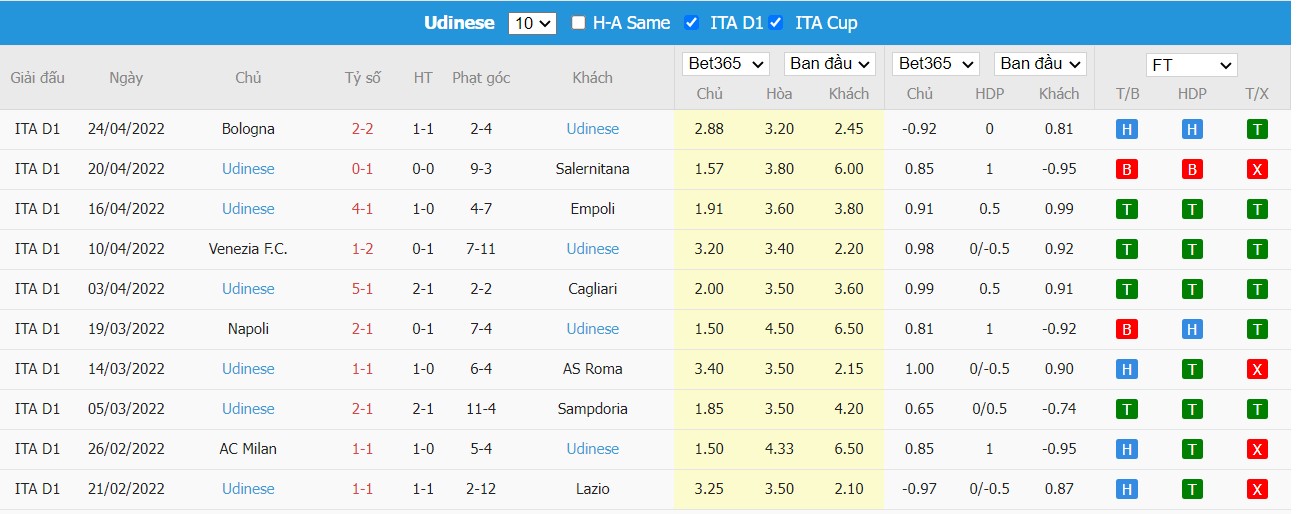 Soi kèo, nhận định Fiorentina vs Udinese, 23h00 ngày 27/04/2022 - Ảnh 2