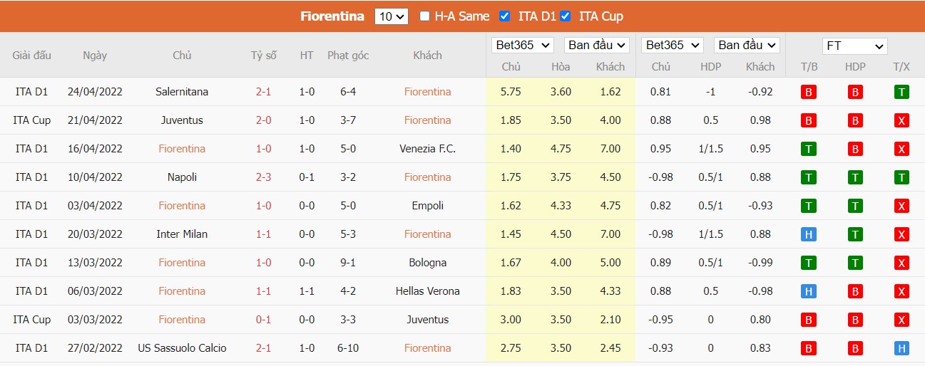 Soi kèo, nhận định Fiorentina vs Udinese, 23h00 ngày 27/04/2022 - Ảnh 3