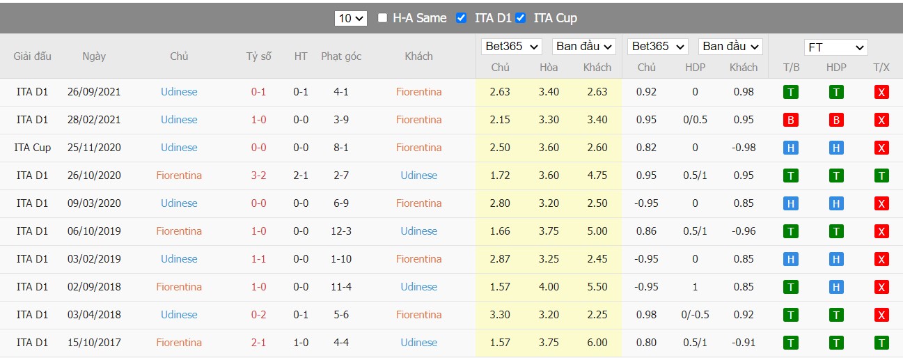 Soi kèo, nhận định Fiorentina vs Udinese, 23h00 ngày 27/04/2022 - Ảnh 4