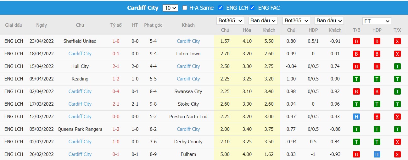 Soi kèo, nhận định Middlesbrough vs Cardiff, 01h45 ngày 28/04/2022 - Ảnh 2