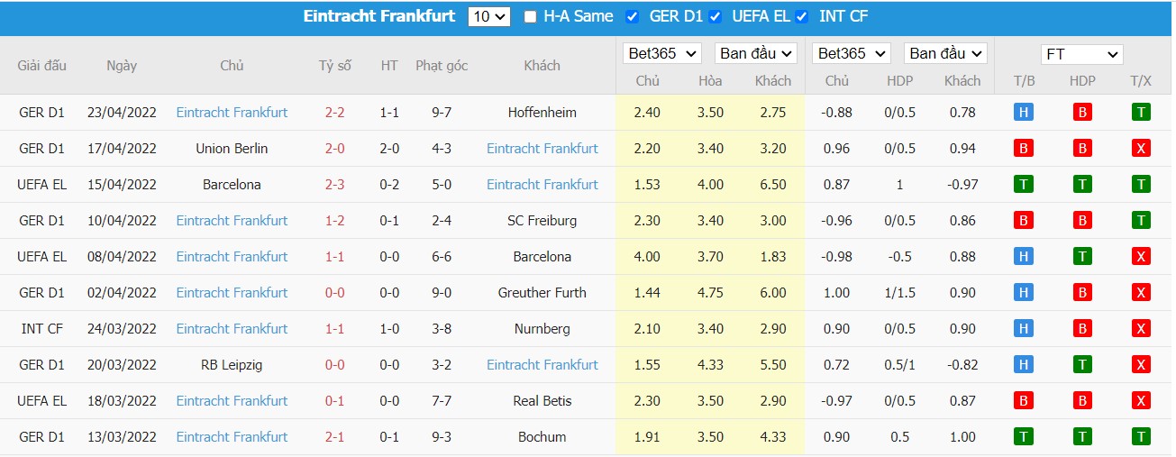 Soi kèo, nhận định West Ham vs Eintracht Frankfurt, 02h00 ngày 29/04/2022 - Ảnh 3