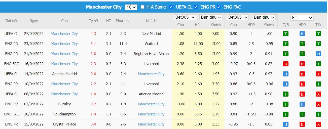 Soi kèo, nhận định Leeds vs Man City, 23h30 ngày 30/04/2022 - Ảnh 3