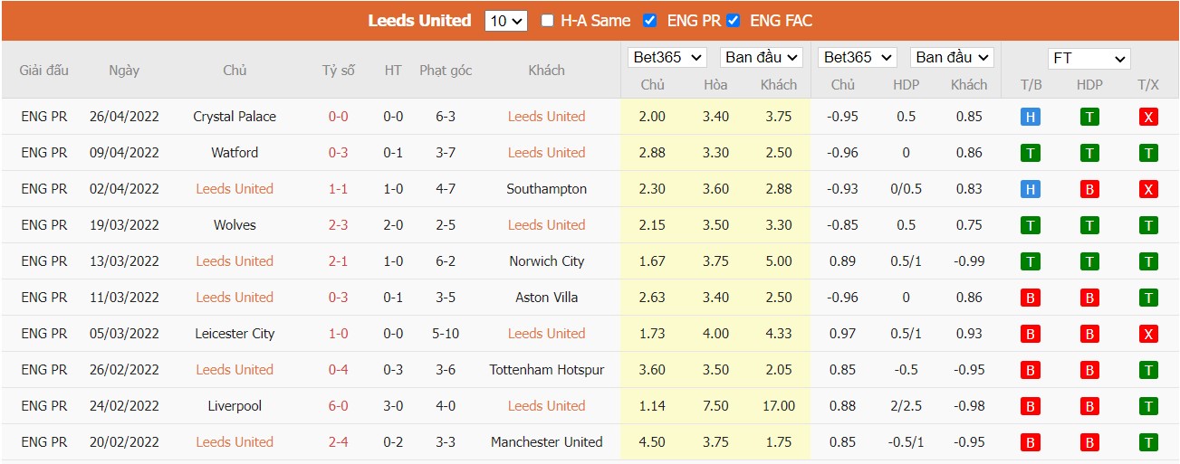 Soi kèo, nhận định Leeds vs Man City, 23h30 ngày 30/04/2022 - Ảnh 4