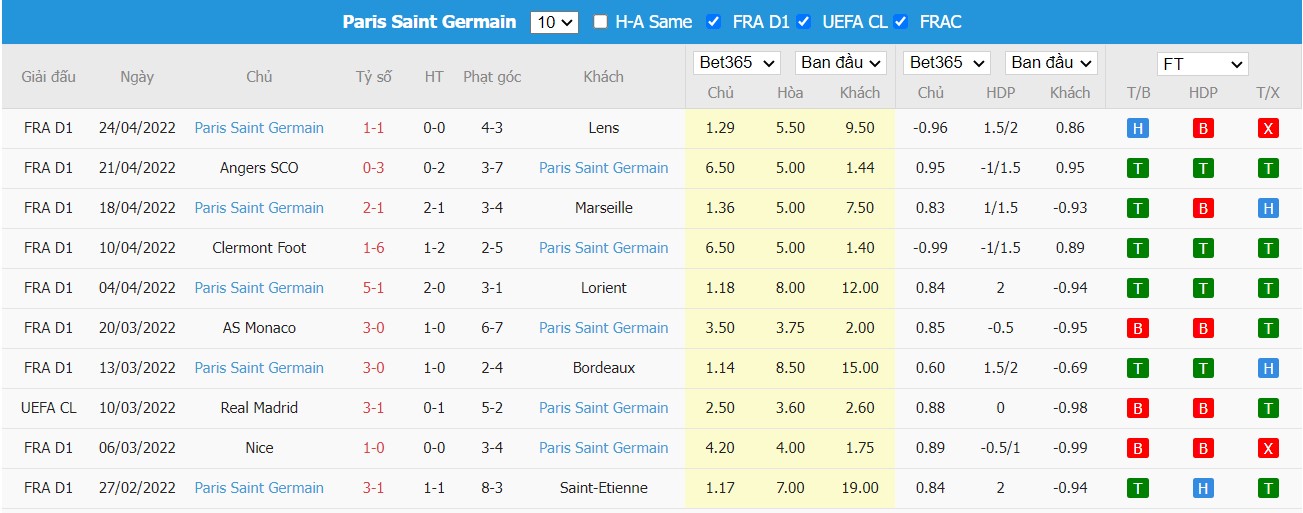 Soi kèo, nhận định Strasbourg vs PSG, 02h00 ngày 30/04/2022 - Ảnh 2