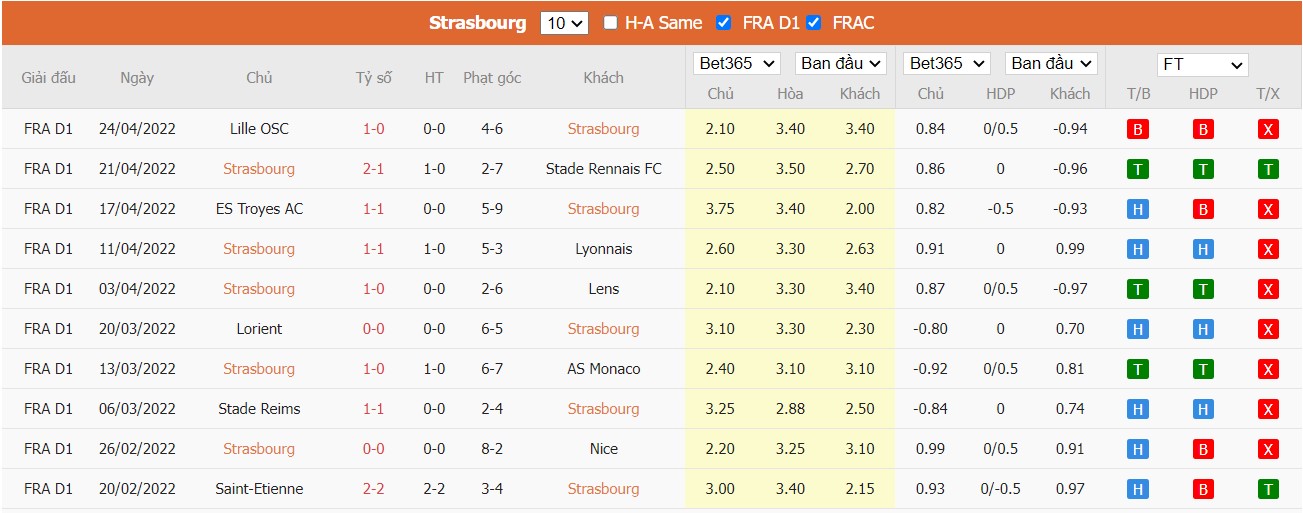 Soi kèo, nhận định Strasbourg vs PSG, 02h00 ngày 30/04/2022 - Ảnh 3