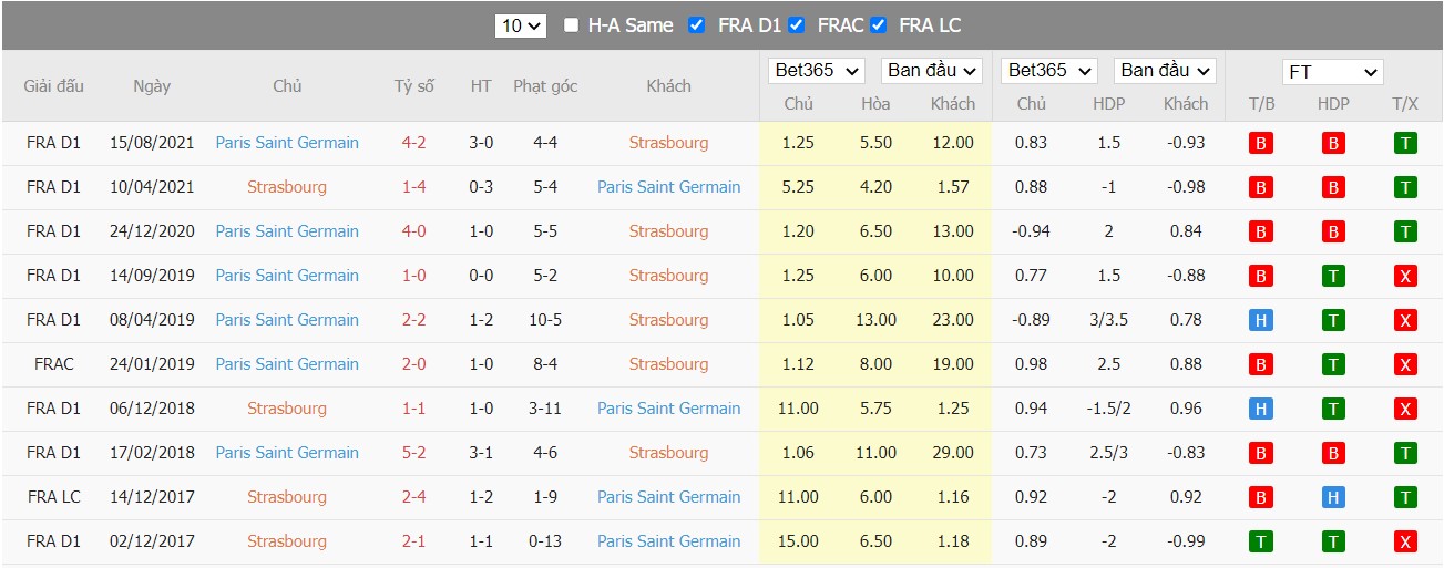 Soi kèo, nhận định Strasbourg vs PSG, 02h00 ngày 30/04/2022 - Ảnh 4